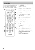 Yamaha RAV300 Universal Remote Control Operating Manual